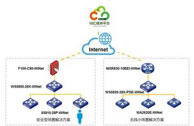 产品技术视角下的网络技术服务