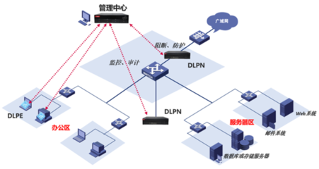 零信任“一机两用”安全办公零障碍的网络技术服务