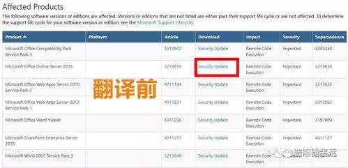 国家网络安全通报中心警示 办公软件高危漏洞需紧急修复，附详细升级指南