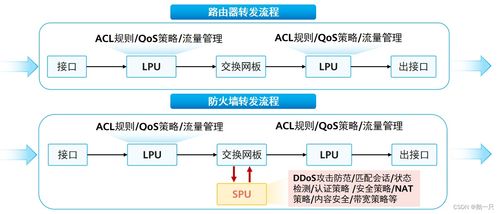 网工进阶（四十） 华为防火墙技术、网络与信息安全软件开发实践