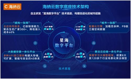 打造应急感知一张网 海纳云技术场景深度融合让城市更安全