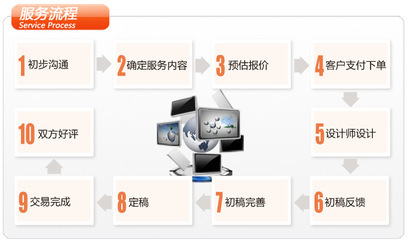艾盛网络 专业入驻服务与网络信息安全软件开发整体解决方案